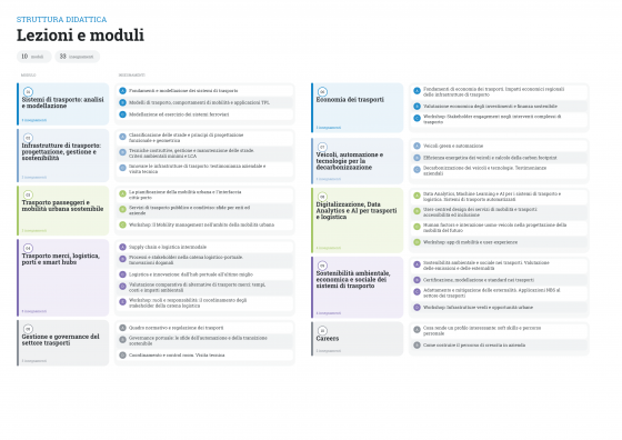Lezioni e moduli